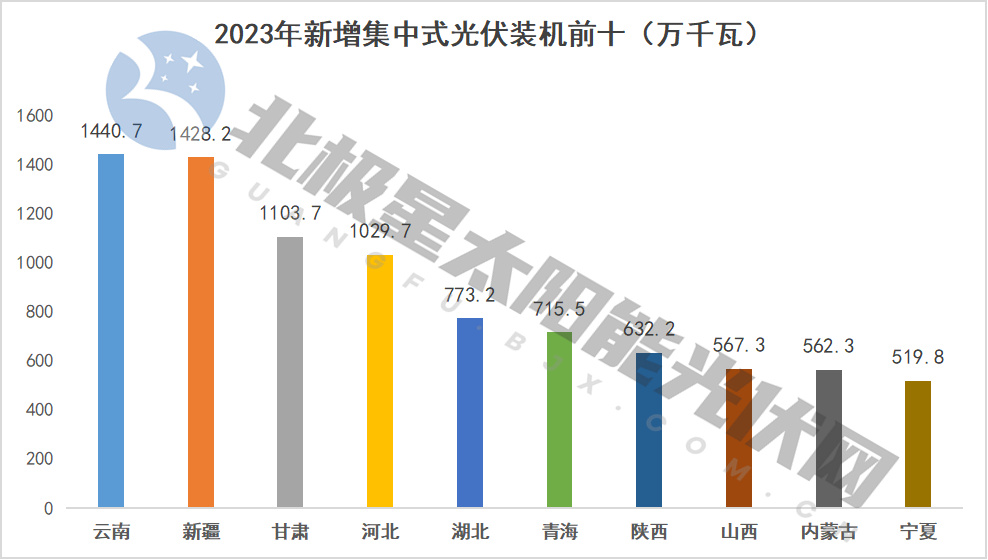 集中式.jpg